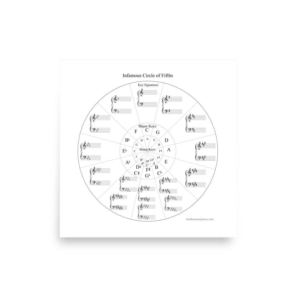 Infamous Circle of Fifths Poster • Photo paper • Grand Staff Included - Image 2