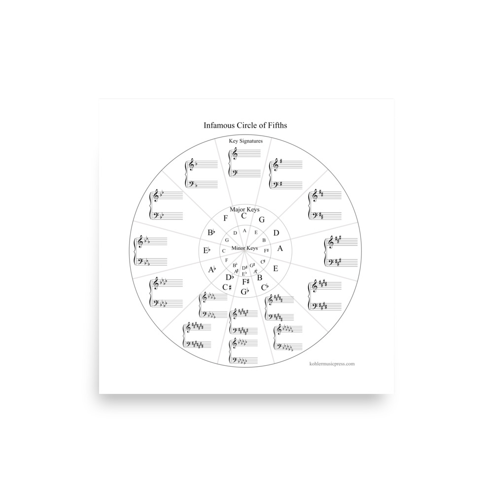 Infamous Circle of Fifths Poster • Photo paper • Grand Staff Included - Image 4