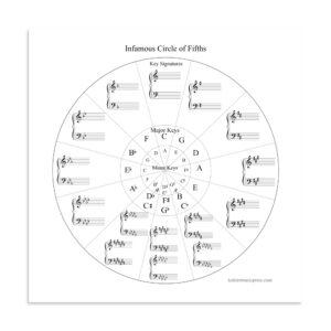 Infamous Circle of Fifths Poster • Photo paper • Grand Staff Included